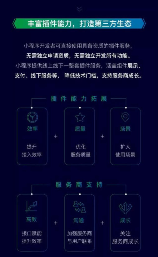 公众号发布小程序超过100万 更多功能近期开放！