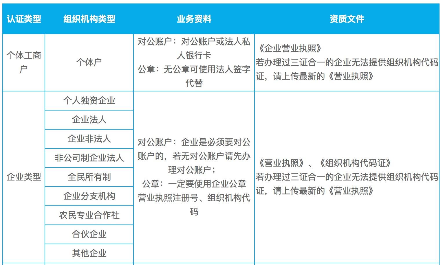 昆明公众号微信认证需要什么申请条件