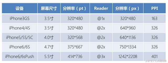 昆明微信小程序开发需要关注的几个知识点